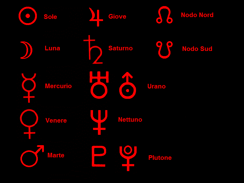 I Pianeti in Astrologia